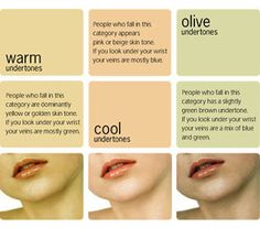 Justifying Shopaholism.... : How to determine your skin's undertone color! Skin Tone Chart, Beige Skin Tone, Golden Skin Tone, Beige Skin, Olive Undertones, Olive Skin Tone, How To Match Foundation, Different Skin Tones