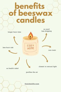 the benefits of beeswax candles infographical poster with instructions on how to use them