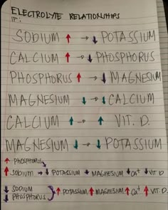 a piece of paper with writing on it that has different types of words and numbers