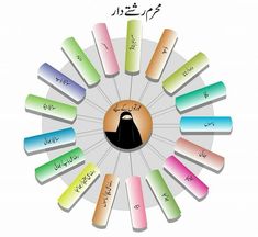 an arabic language wheel with different colors