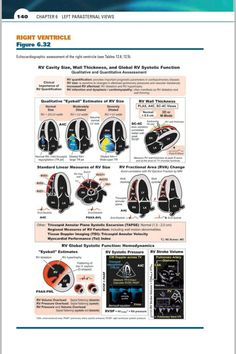 an advertisement with instructions for the parts and functions of a car's interior, including steering