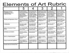 the elements of art rubric