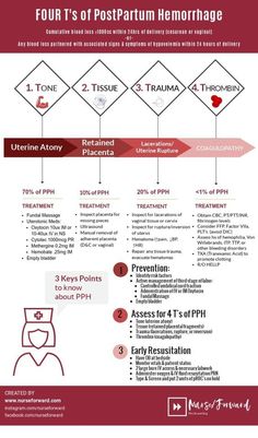 the four types of postpartum hemothhage info sheet with instructions on how to use it