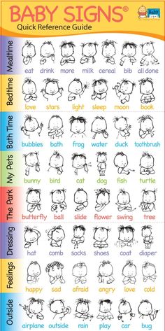 the baby signs guide for children to learn how to use them in their own language