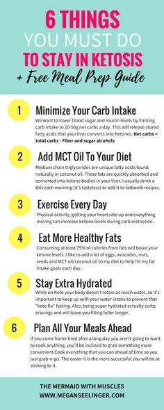 Keto Approved Foods, Keto Guide, Meal Planning Ideas, Meal Prep Guide, Diet For Beginners, Ketogenic Diet For Beginners, Ketogenic Diet Plan, Makanan Diet