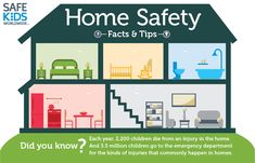 TOUCH this image: How Safe is Your Home? Take our interactive home tour to find out. Safety Message, Carseat Safety, Family Safety, Emergency Department, Smart Things, Baby Proofing, Busy Parents