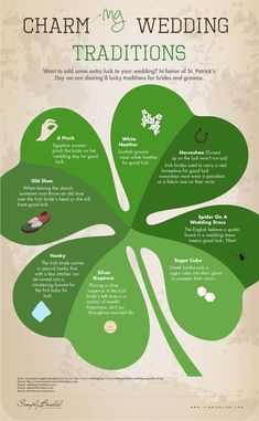 the four leaf clover wedding info sheet