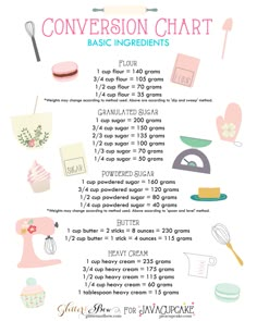 a poster with instructions on how to use the sewing chart for fabric and other items