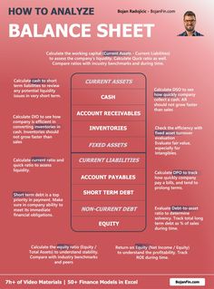 the balance sheet shows how to use balance sheets for finance and financial purposes, as well as