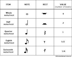 the symbols for musical notations