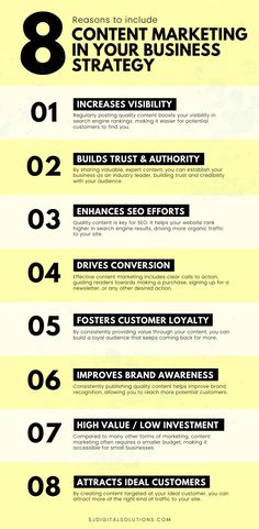 the eight steps to successful content marketing in 2013 infographical poster by creativemarketers