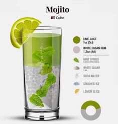 Easy Mojito, Easy Mojito Recipe, Frozen Cocktail Recipes, Iced Drinks Recipes, Mojito Cocktail, Summer Drink Recipes