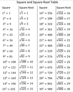 the square root table is shown with two numbers and one number on each side,