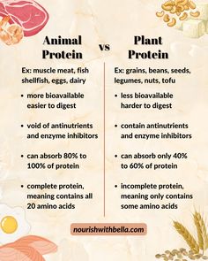 Learn how to balance your hormones with a high-protein diet! Know the benefits of protein-rich meals with high protein foods like lean meats, fish, eggs. In this blog we discuss, high protein recipes, high protein meal plan, symptoms of protein deficiency, animal protein sources vs plant protein, and how to improve hormonal health, support thyroid function, regulate insulin, improve hair loss, lower cortisol, boost progesterone, acid reflux relief, curb sugar cravings, and lower inflammation. Balanced Hormones, Acid Reflux Relief, Low Estrogen Symptoms