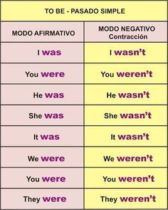 two different types of words in spanish