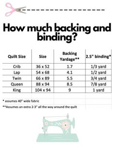 the instructions for how much backing and binding are needed to sew this sewing machine