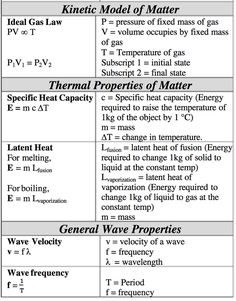 two diagrams showing the properties of heat and energy