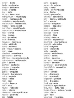 Spanish Common Spanish Phrases, Spanish Adjectives, Spanish Slang, Useful Spanish Phrases, Spanish Words For Beginners, Basic Spanish Words