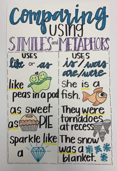 a poster with words and pictures on it that say comparing using smiles and beaks