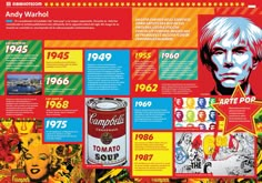 the history of andy warhol