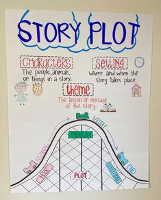 the story plot is displayed in front of a poster