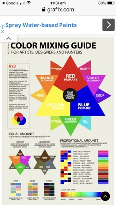 the color mixing guide for water based paints