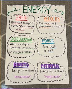 an energy poster on the floor with words and pictures in different colors, including clouds