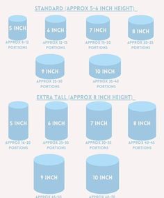 an info sheet showing how to use the font and numbers for each type of item