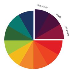 the color wheel is shown with different colors in each section, including blue, purple, and green