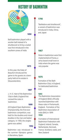 Timeline of badminton history History Of Badminton, How To Become Popular, Ball Badminton, Badminton Championship, Badminton Club, Lawn Party, Summer Olympic Games