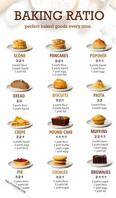 a poster with different types of baked goods on it's sides and the words baking ratio