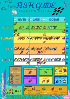 the fish and marine life chart is shown in this graphic diagram, which shows different types of