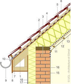 the diagram shows how to install a chimney in order to keep it from falling down