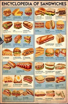 an old poster shows the different types of sandwiches and what they mean to eat them