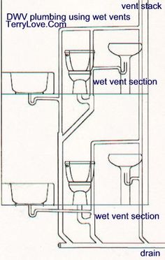 the diagram shows different parts of a toilet