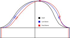 a plot showing the number of different types of waves