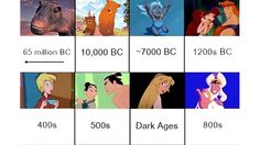 an image of disney characters in different times