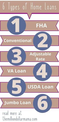 five types of home loan info sheet with text overlay that reads 6 types of home loan