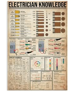 an electrician's guide to the electrical components in this poster is very detailed