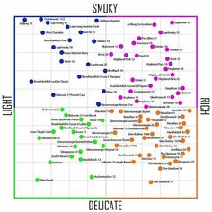 a scatter diagram with different types of smoky