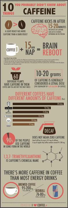 an info poster with coffee related items