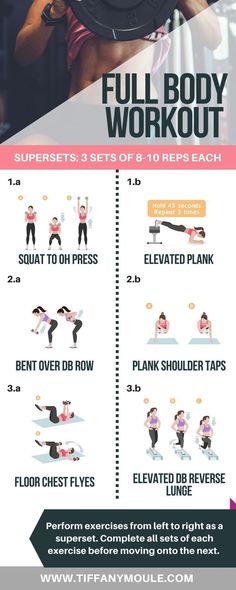 the full body workout poster is shown with instructions for how to do it and what to use