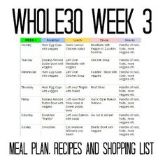 Whole30 meal plan, shopping lists and recipes!