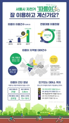 an info sheet showing the various types of vehicles in different languages and numbers on it