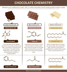 chocolate is the most important ingredient for many people