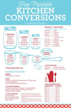 the printable recipe for kitchen conversations is shown in red and blue with white checkered table