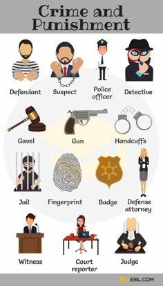 Crime Vocabulary: Crime and Punishment Vocabulary Words - 7 E S L Good Vocabulary, English Idioms