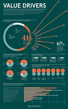 an info poster with many different types of information