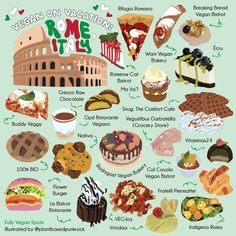 a poster with different types of food on it