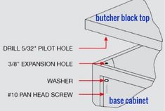 the parts of a kitchen sink labeled in blue